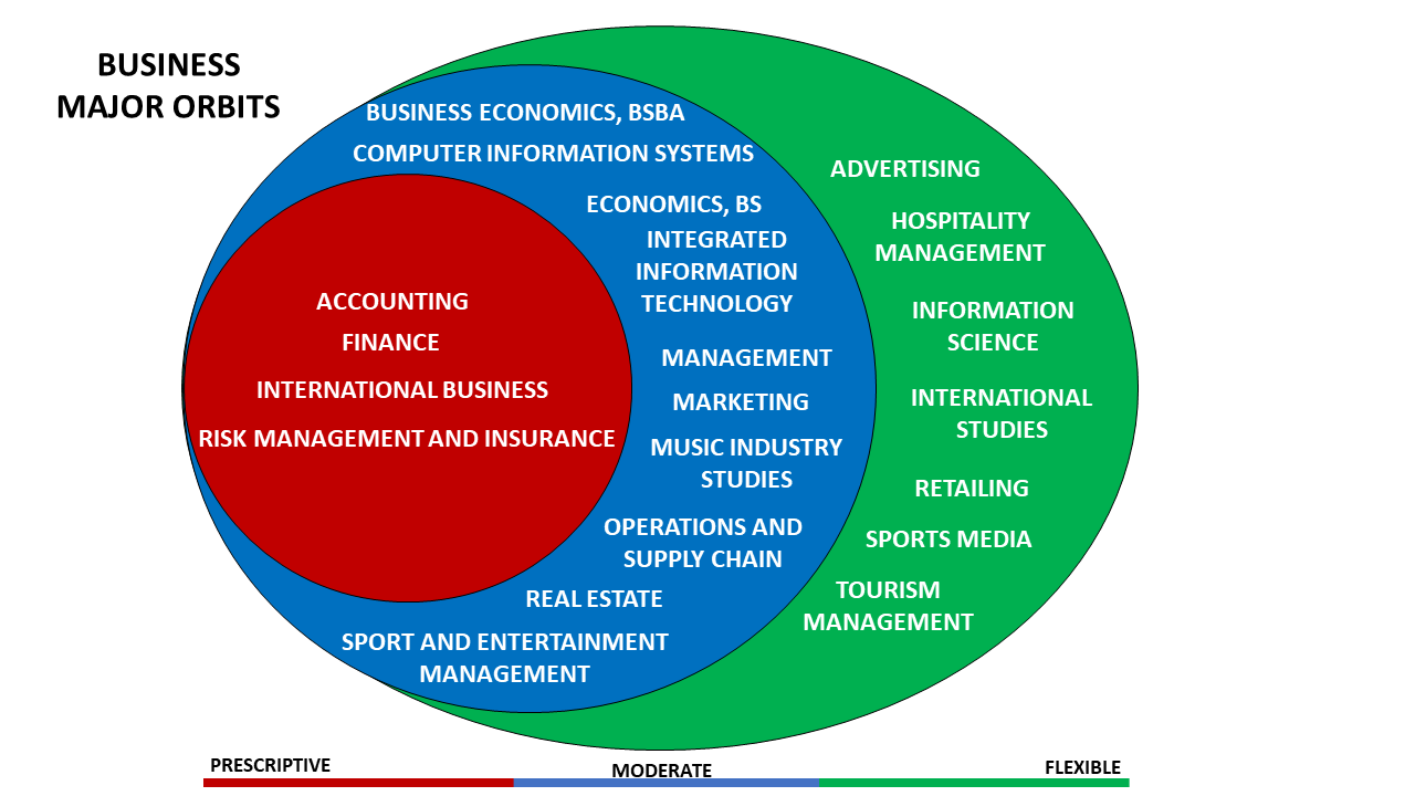 A series oc concentric circles 