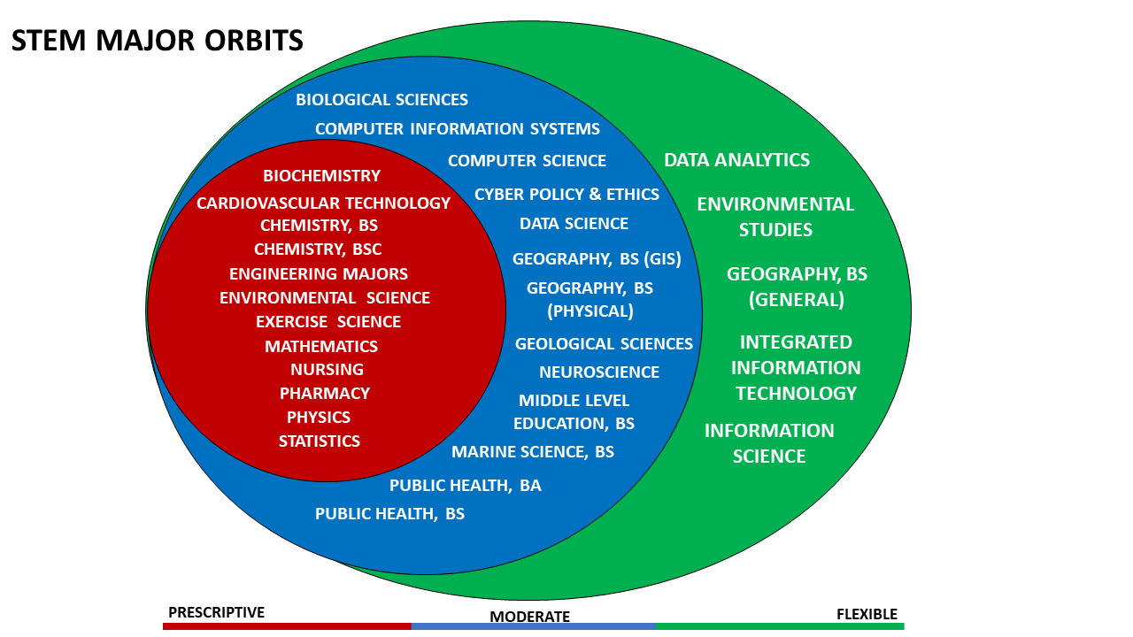A series of concentric circles 
