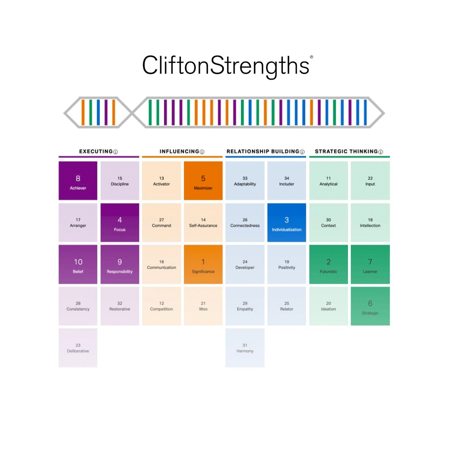 CliftonStrengths Video