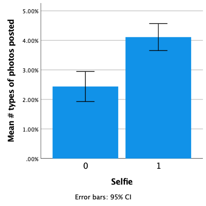 Bar graph Bar graph