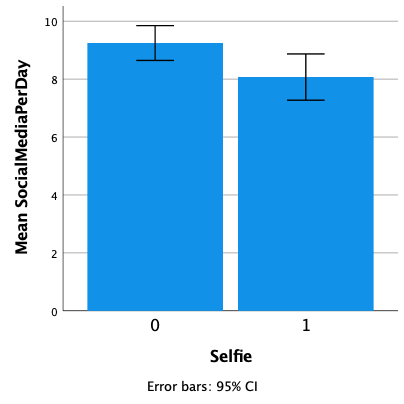 Bar graph Bar graph