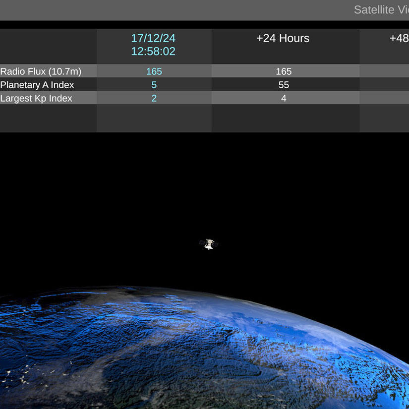 Satillite dashboard developed by Abdel Bayoumi's research team