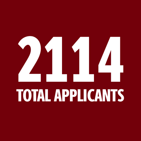 2214 Total Applicants