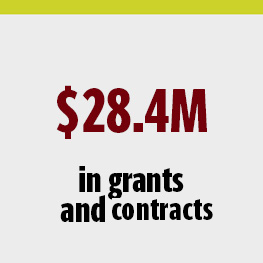 $28.4M in grants and contracts